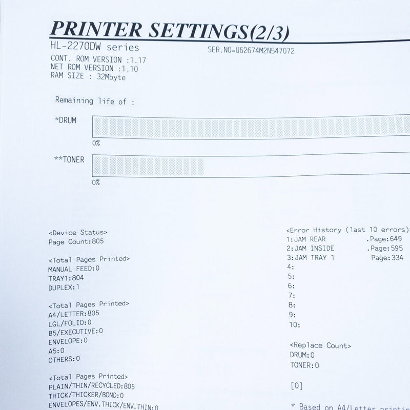 Brother HL-2270DW Printer Wireless Laser Printer Black 806 Page Count Tested